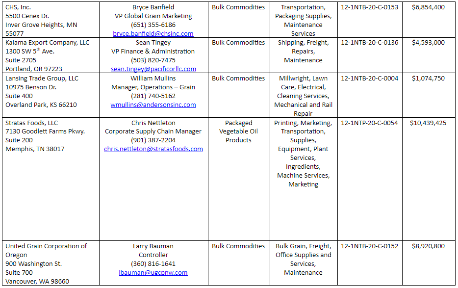 subcontracting opportunities