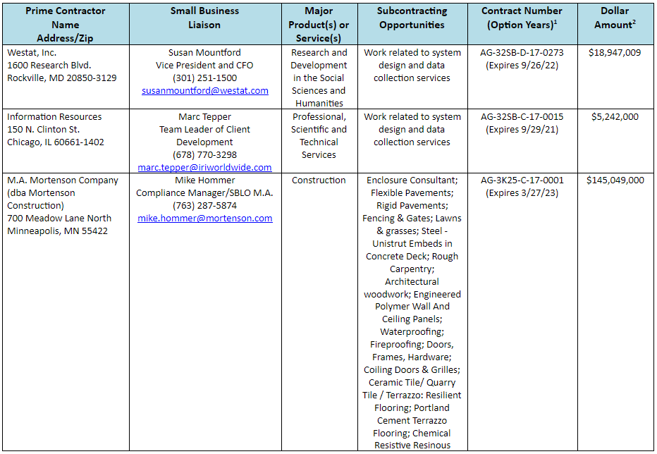 subcontracting opportunities