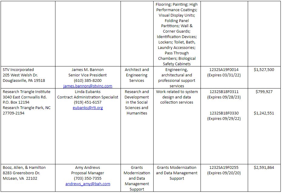 subcontracting opportunities