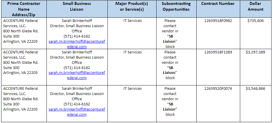 subcontracting opportunities