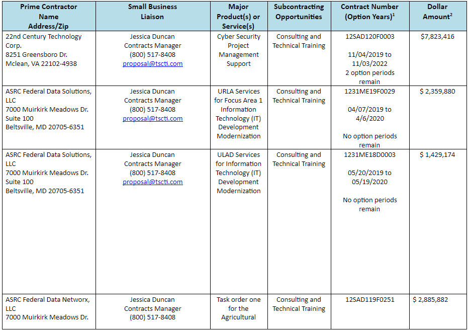 subcontracting opportunities