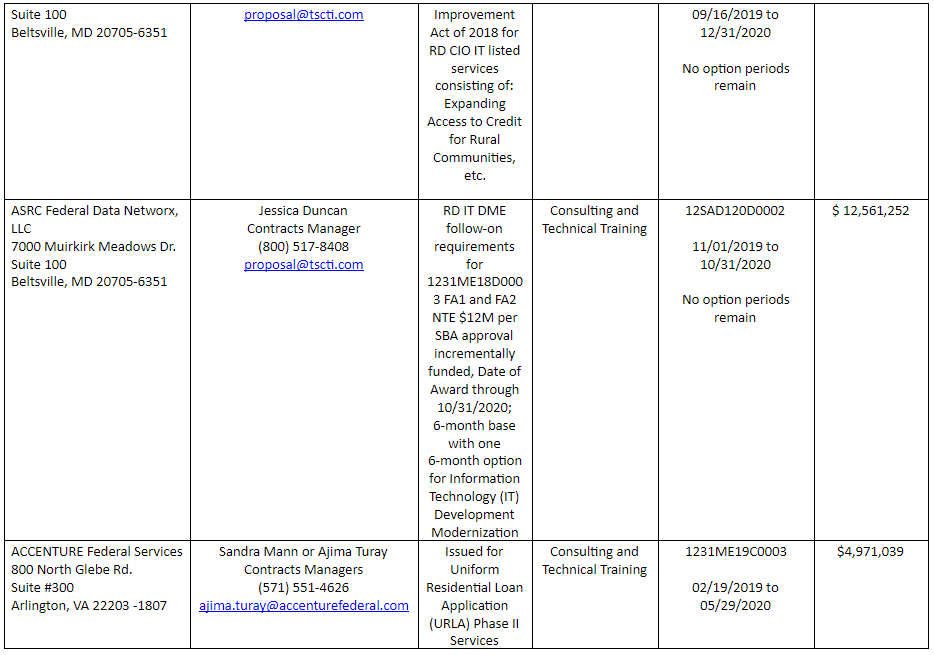 subcontracting opportunities