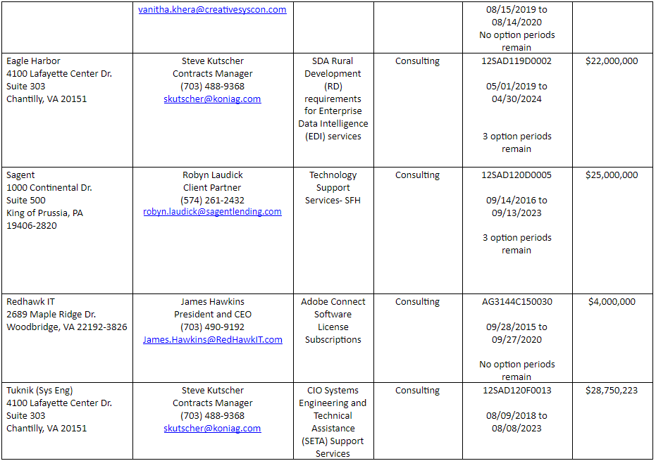 subcontracting opportunities