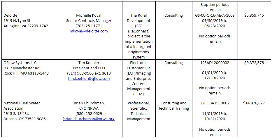 subcontracting opportunities