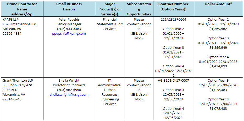 subcontracting opportunities