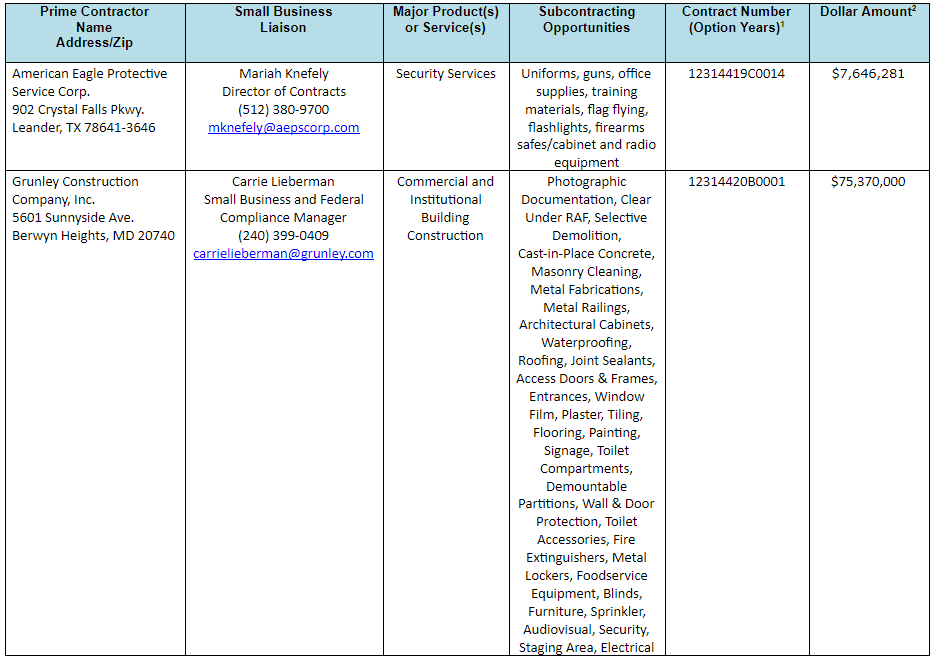 subcontracting opportunities