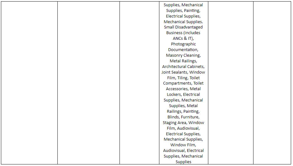 subcontracting opportunities